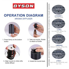 BYSON DIFFUSER WITH ESSENTIAL OIL a perfect blend of elegance and functionality. - Image 2